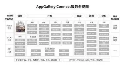 华为应用市场AGC持续赋能游戏开发者，助力游戏商业成功