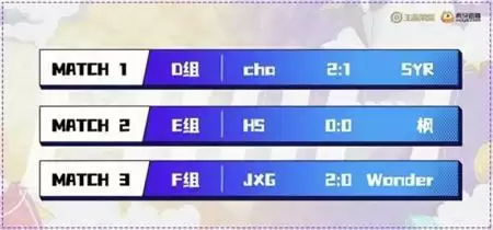 HMA王者荣耀月赛小组决赛 Cha、HS、JXG势如破竹