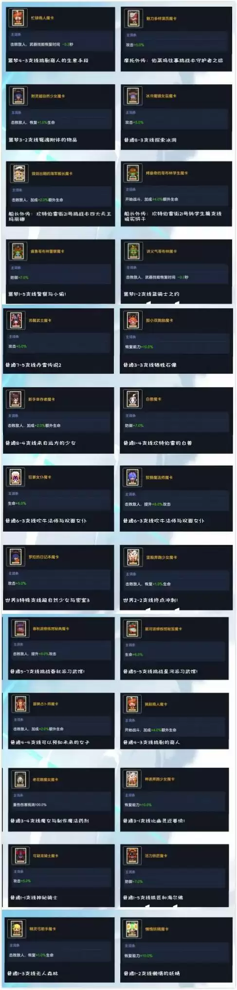 坎公骑冠剑魔卡收集及获取方式一览