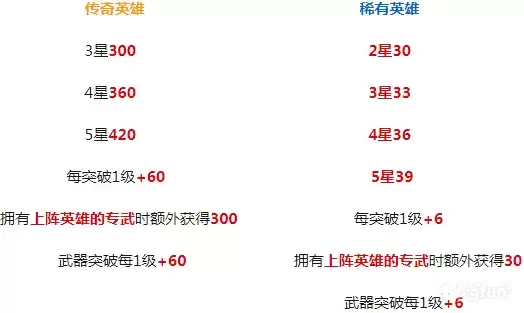 坎公骑冠剑守护者积分获取方法一览