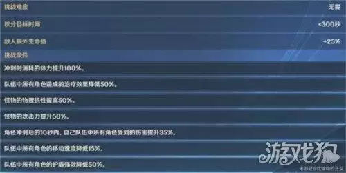 原神邪从之境打法攻略介绍 原神邪从之境打法攻略介绍