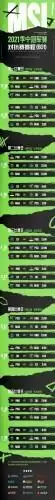 LOL2021MSI对抗赛赛程 小组赛结束后赛程对局安排一览 LOL2021MSI对抗赛赛程 小组赛结束后赛程对局安排一览