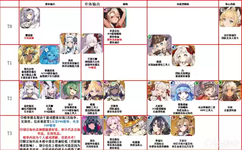 四叶草剧场5月角色强度排行榜分享