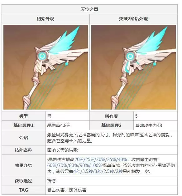 达达利亚毕业武器是什么