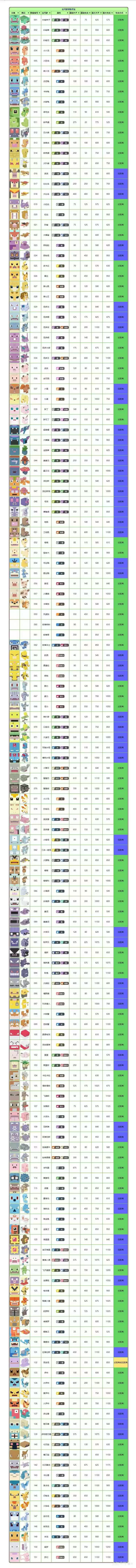宝可梦大探险种族值大全