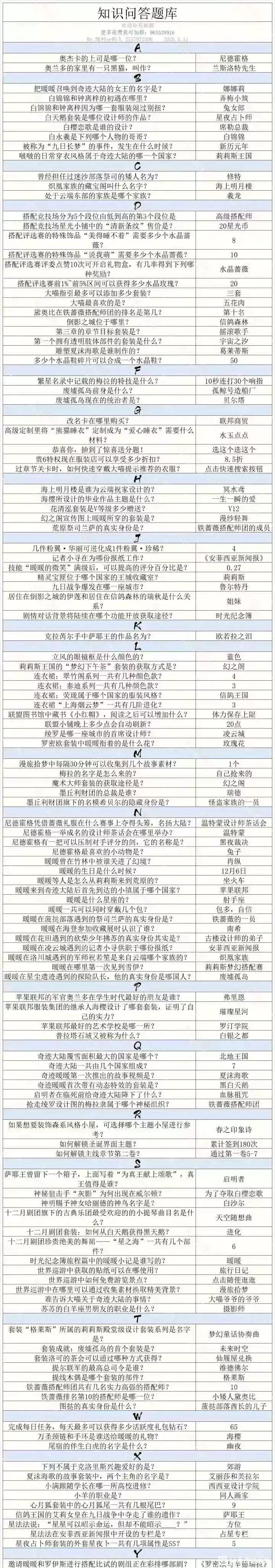 奇迹暖暖奇迹大陆知识问答题库汇总分享