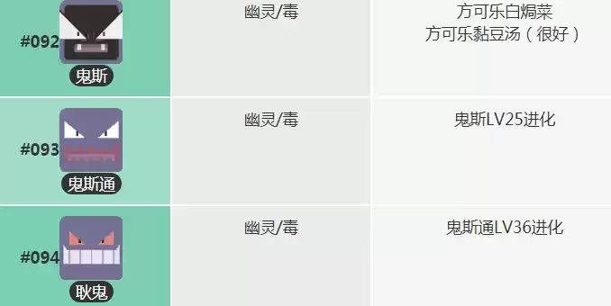 宝可梦大探险鬼斯食谱及进化技能攻略