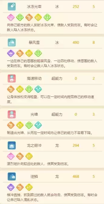 宝可梦大探险迷你龙进化条件及招式技能一览