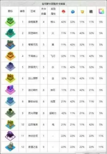 宝可梦大探险食谱材料怎么获得 宝可梦大探险全食材获取方法