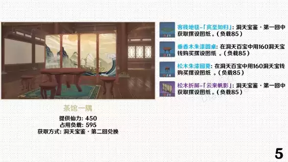 原神尘歌壶摆设套装图纸获取攻略大全