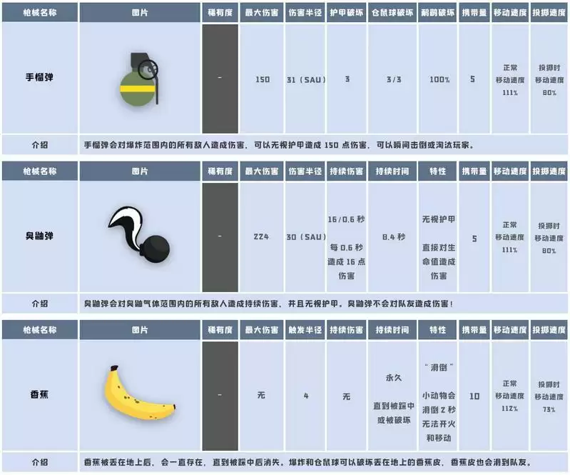 《小动物之星》投掷道具介绍