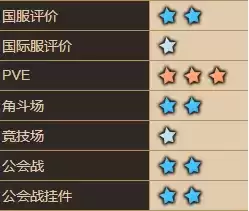 《坎公骑冠剑》道尔夫介绍