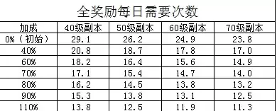 坎公骑冠剑坎特伯雷大街21号活动积分获取攻略及奖励一览
