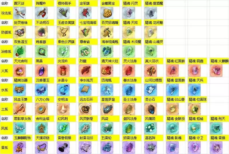 奇门之上装备大全图鉴分享