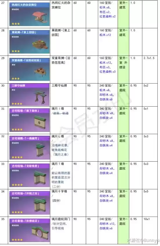 原神家园系统尘歌壶全建筑负荷表大全