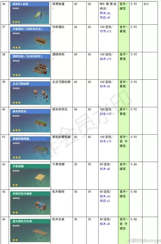 原神家园系统尘歌壶全建筑负荷表大全