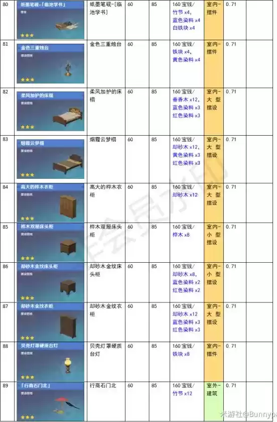 原神家园系统尘歌壶全建筑负荷表大全