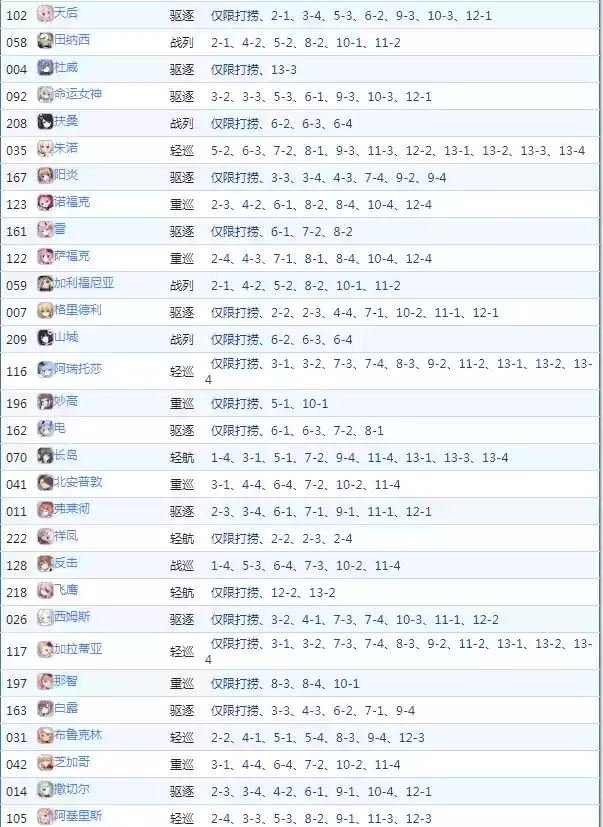 碧蓝航线打捞表2021