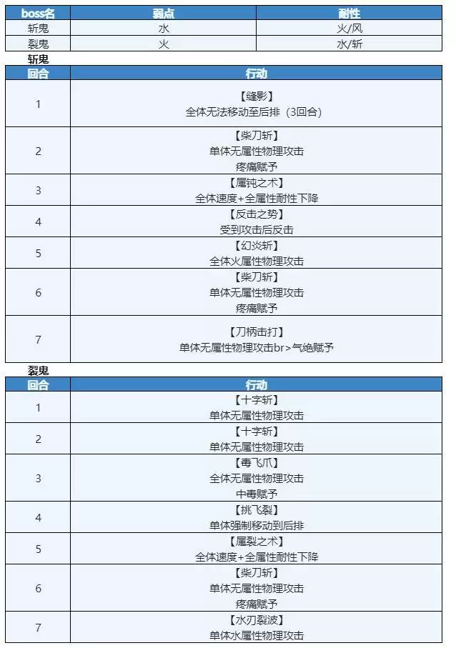 另一个伊甸时之女神的归还第49章通关流程攻略