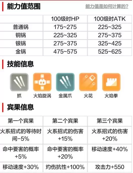 《宝可梦大探险》进化表大全