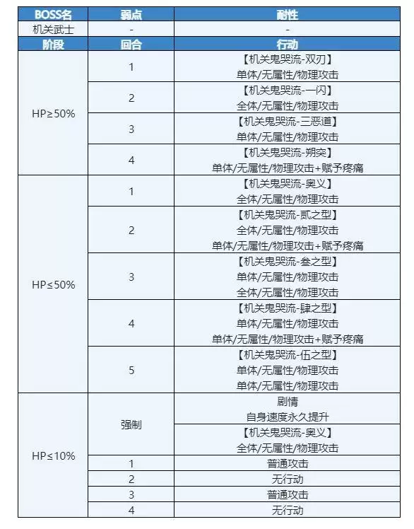 另一个伊甸时之女神的归还第55章通关流程攻略