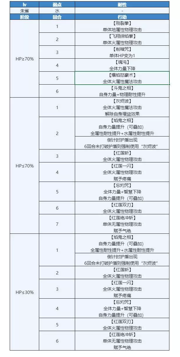 另一个伊甸时之女神的归还第55章通关流程攻略