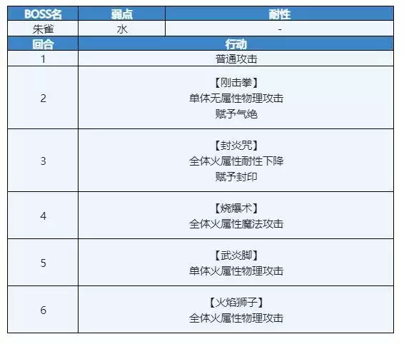 另一个伊甸时之女神的归还第55章通关流程攻略
