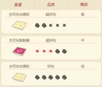 宝可梦大探险尼多兰食谱配方及进化攻略介绍