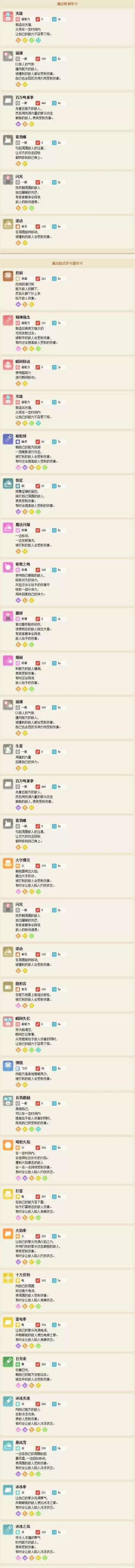 宝可梦大探险皮皮食谱配方及进化攻略介绍