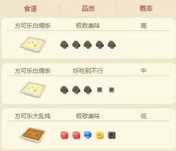 宝可梦大探险皮皮食谱配方及进化攻略介绍