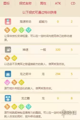 宝可梦大探险迷你龙进化条件一览