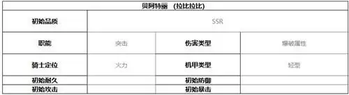 终末阵线伊诺贝塔贝阿特丽技能介绍及强度分析