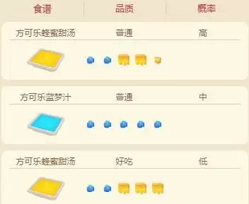 宝可梦大探险绿毛虫食谱配方及进化攻略介绍