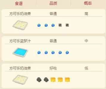 宝可梦大探险小拉达食谱配方及进化攻略介绍