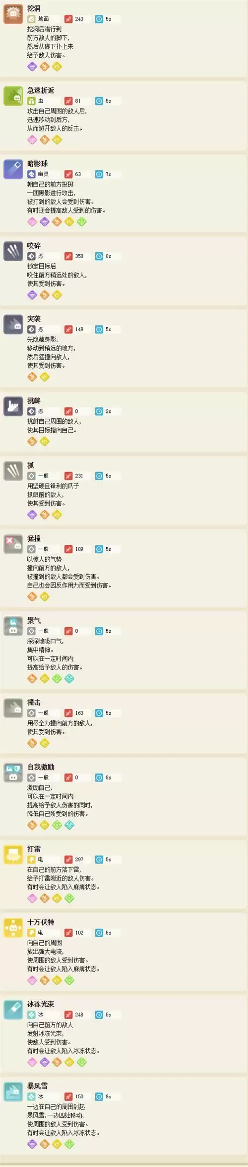 宝可梦大探险小拉达食谱配方及进化攻略介绍