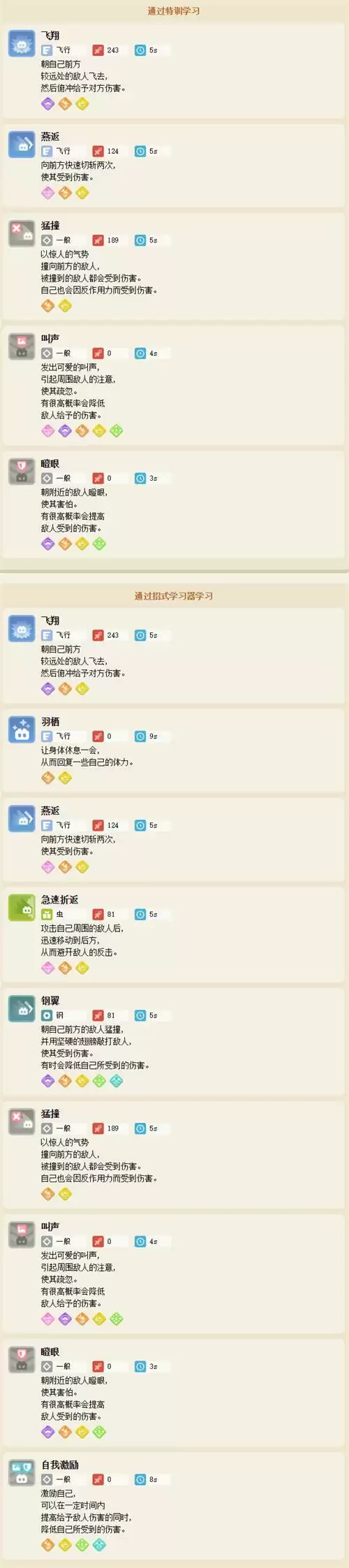 宝可梦大探险烈雀食谱配方及进化攻略介绍