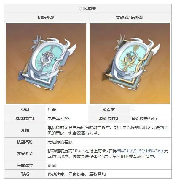 凝光毕业武器是什么