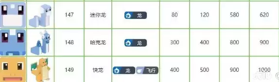 《宝可梦大探险》迷你龙技能搭配推荐