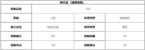 终末阵线伊诺贝塔桃乐茜技能介绍及强度分析