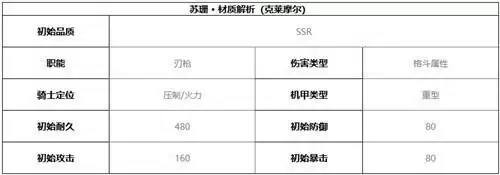 终末阵线伊诺贝塔苏珊技能介绍及强度分析