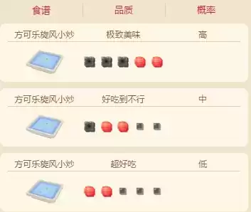 《宝可梦大探险》快龙配方介绍