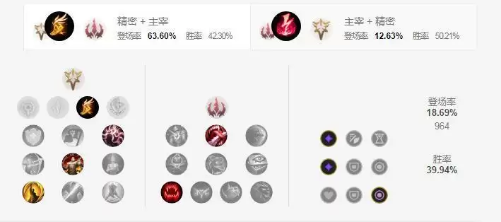 卡萨丁s11天赋出装