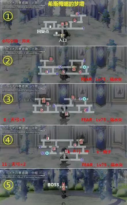 另一个伊甸IDA3外传通关流程攻略