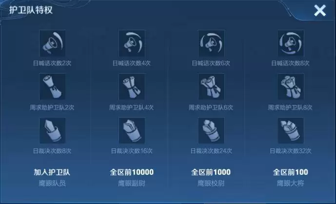 王者荣耀鹰眼护卫队标志特权一览