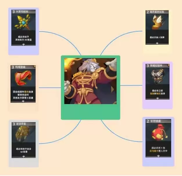 《逆转回合》狮子卡组搭配攻略