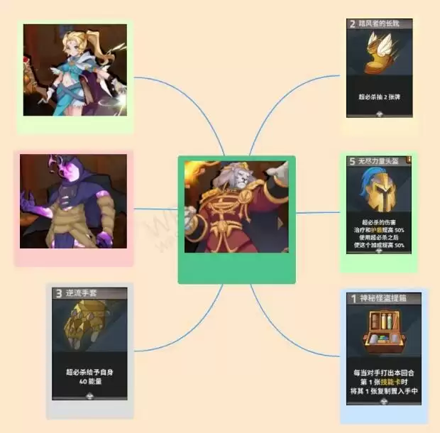 《逆转回合》狮子卡组搭配攻略