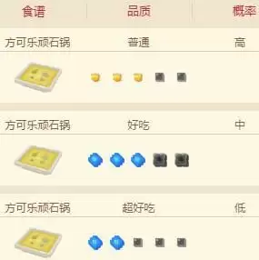 宝可梦大探险小拳石必出食谱配方分享