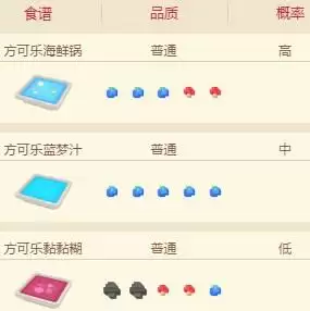 宝可梦大探险玛瑙水母食谱配方及进化攻略