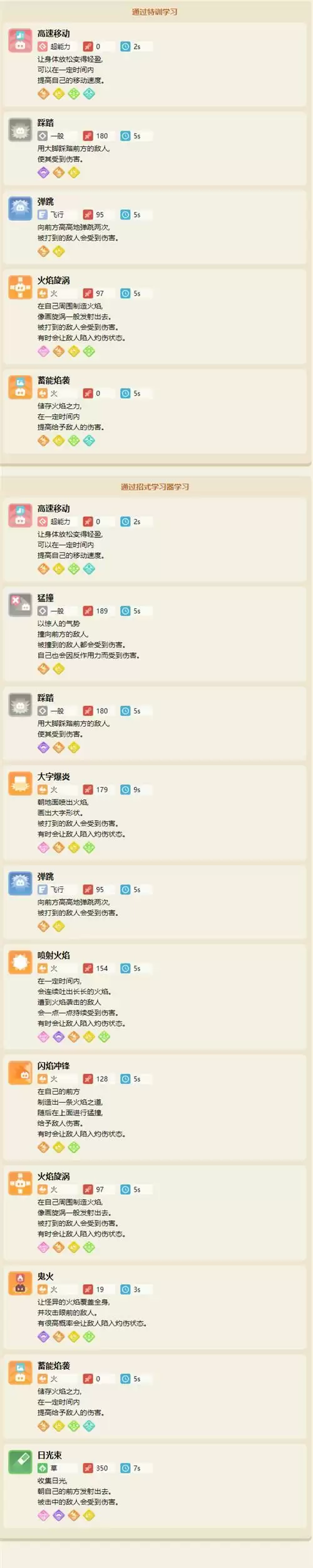 宝可梦大探险小火马食谱配方及进化攻略