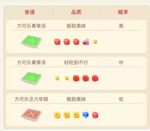  宝可梦大探险椰蛋树食谱配方分享